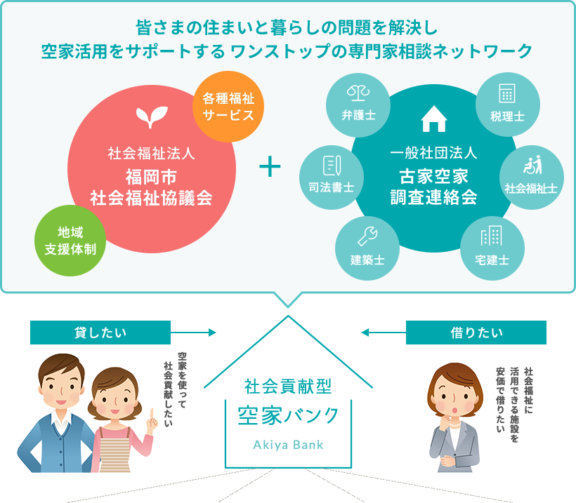 社会貢献型空家バンクとは