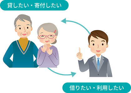 空家バンクの活用について